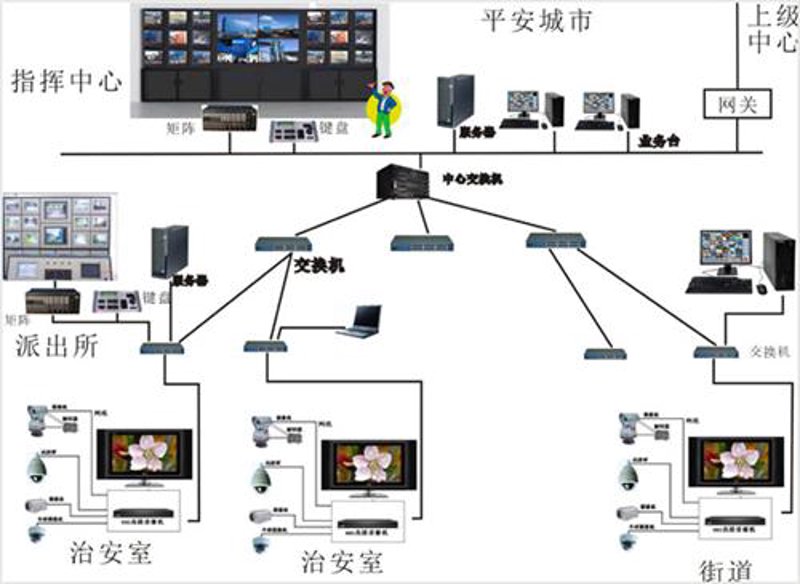 弱电工程:从设计到施工,一步步解析
